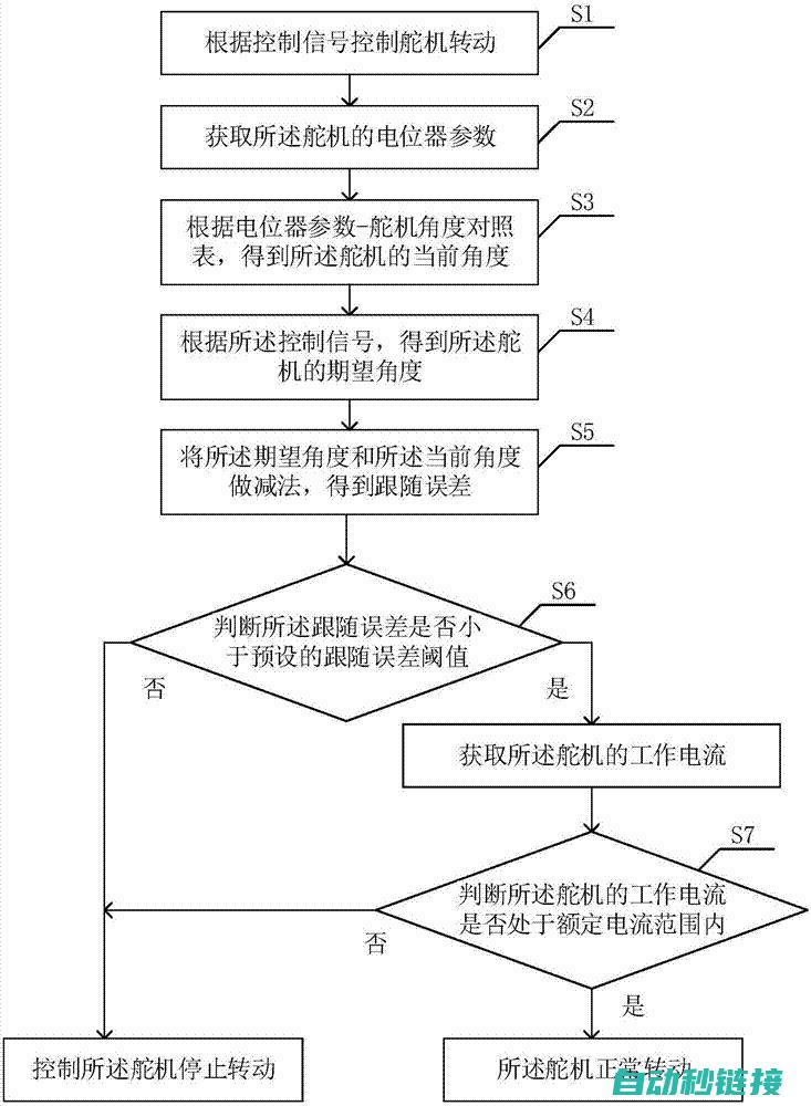 PLC在舵机机器人控制中的实践与挑战 (plc 舵机)