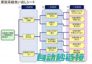 解析原因 (解析原因是什么意思)