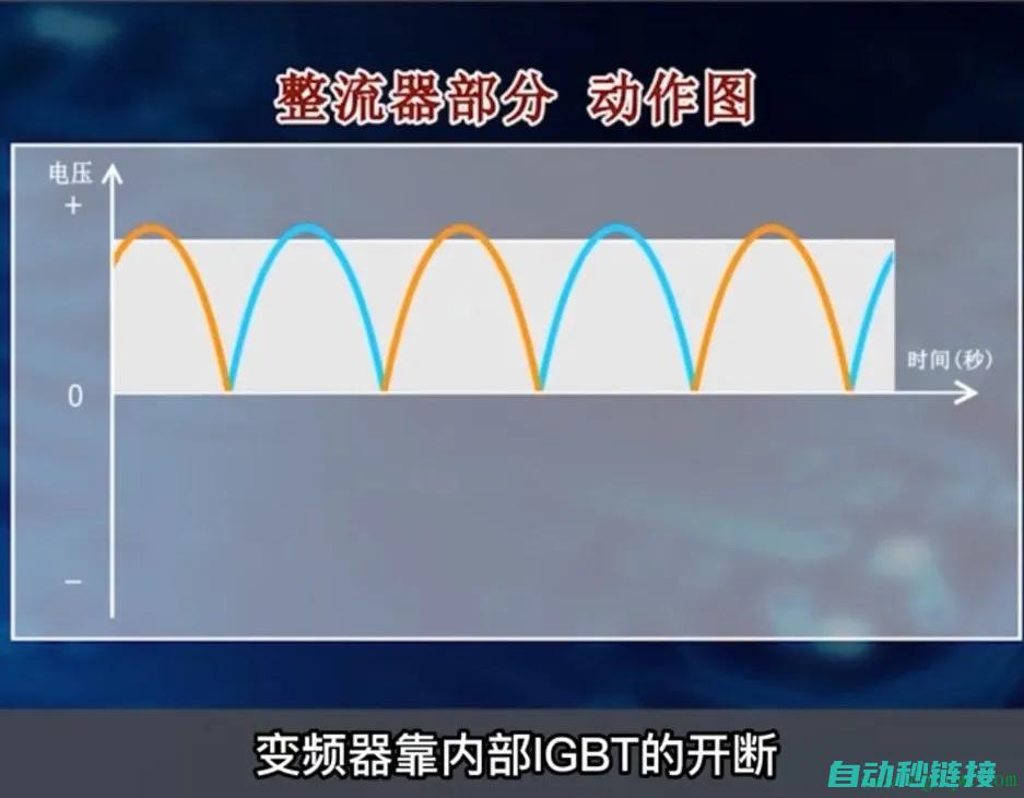 深入了解变频器内部结构及维修技巧 (变频怎么理解)