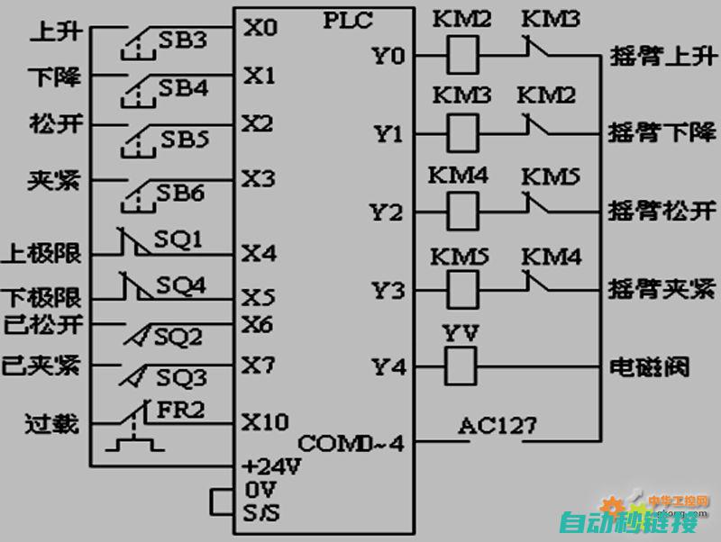 PLC在点动式操作中的应用与实践 (plc点动怎么写)