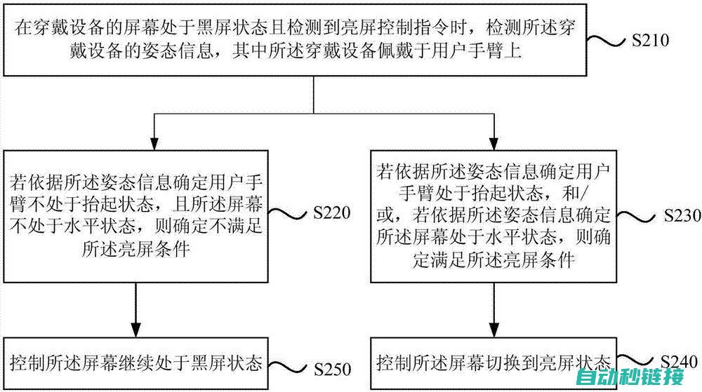 避免误操作导致设备损坏或性能下降 (避免误操作导弹的措施)