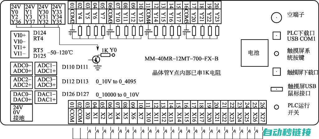 详解PLC触发等待程序的实现步骤和技巧 (plc触摸屏教程)