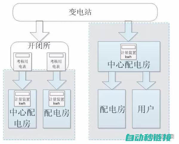 探索供配电系统应用与工程设计 (探索供配电系统的方法)