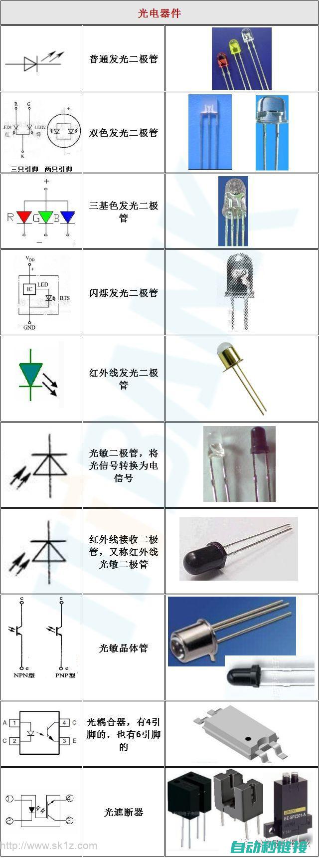 各类电气元件符号详解 (各类电气元件英文名称)