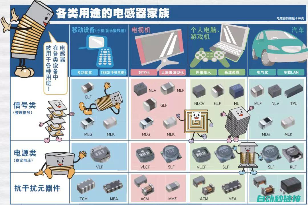 电气元件知识全面梳理 (电气元件知识大全)