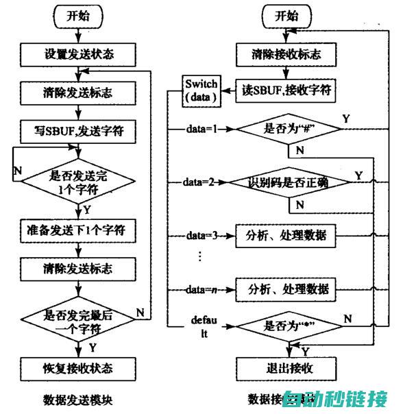 探索串口通信与自动化控制的新境界 (探索串口通信的过程)