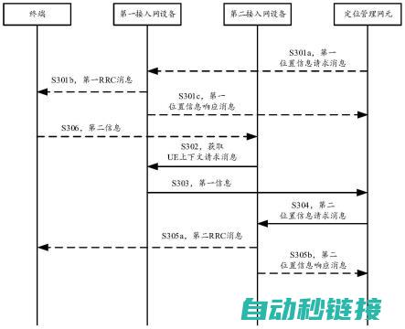 通信启动程序的重要性及其作用 (通信启动程序怎么设置)