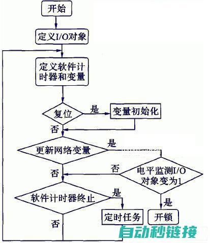 编程流程图解析 (编程流程图解大全)