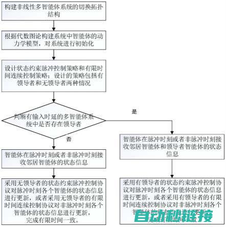 脉冲控制实现与应用 (脉冲控制实现的原理)