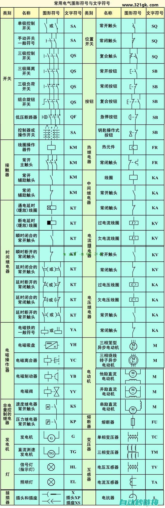 图解电工基本技能 (图解电工基本知识点)