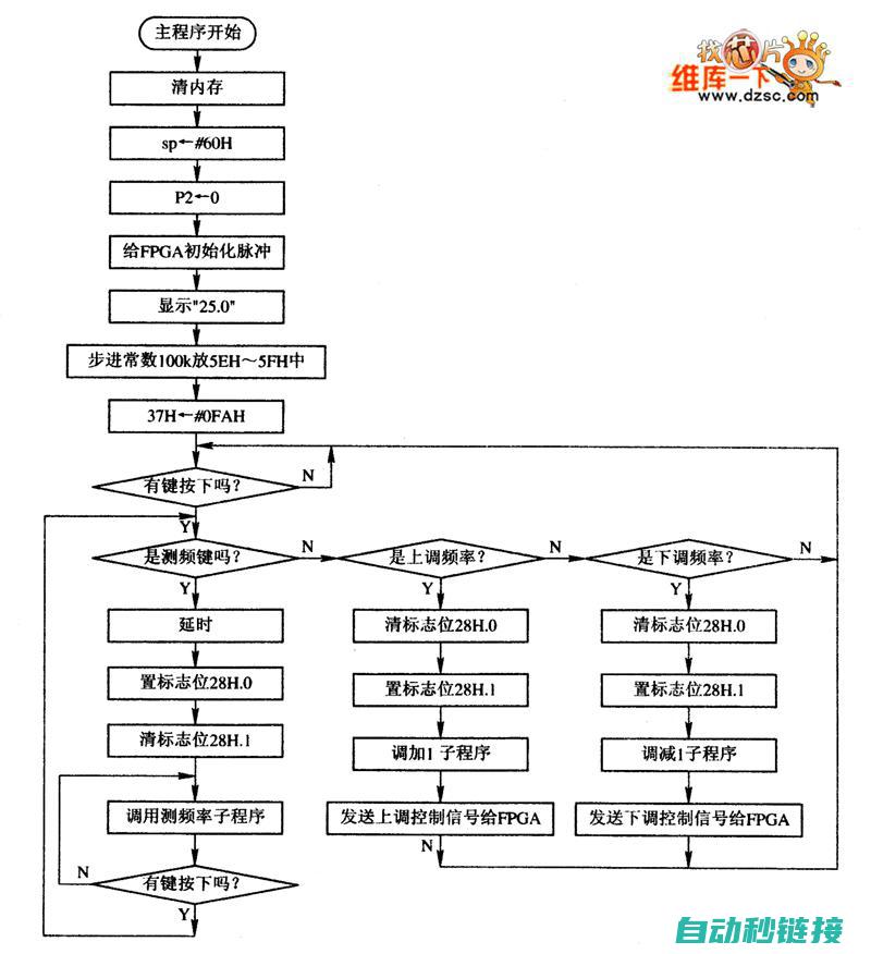 子程序调用在PLC中的实践 (子程序的调用)