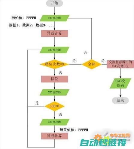 探讨三菱程序保存失败的原因 (三菱程序实例)