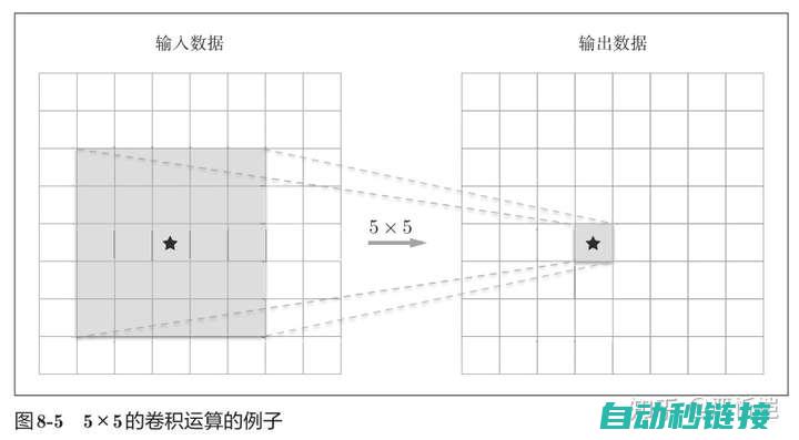 深度探索PLC通讯技术的实验程序设计 (深度探索c++对象模型)