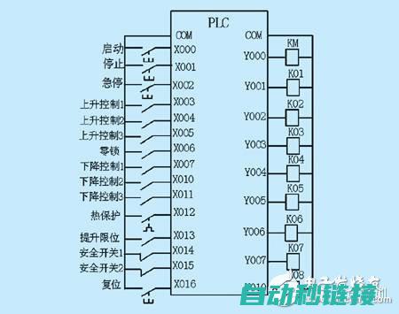 PLC延时接通功能及其应用场景探讨 (plc 延时)