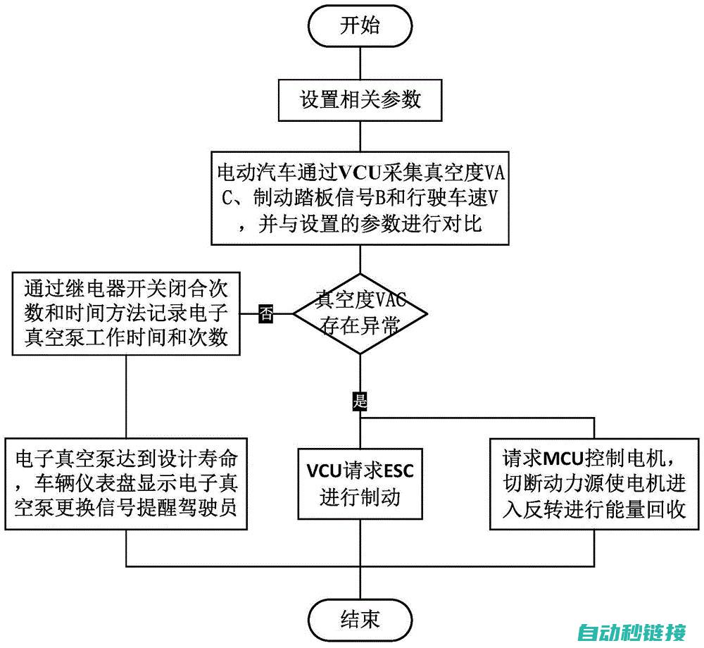 控制逻辑及功能介绍 (控制逻辑说明)