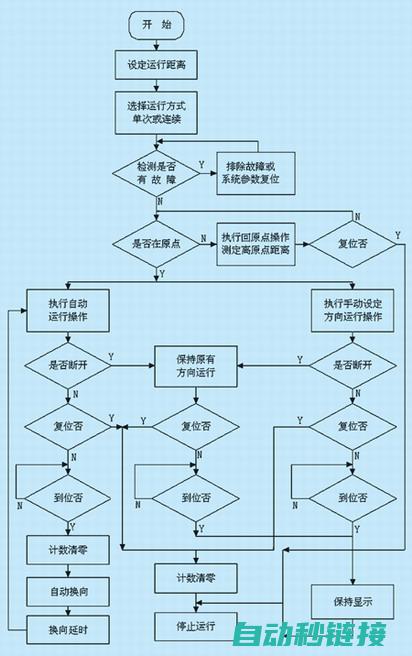 PLC顺序控制策略及其应用