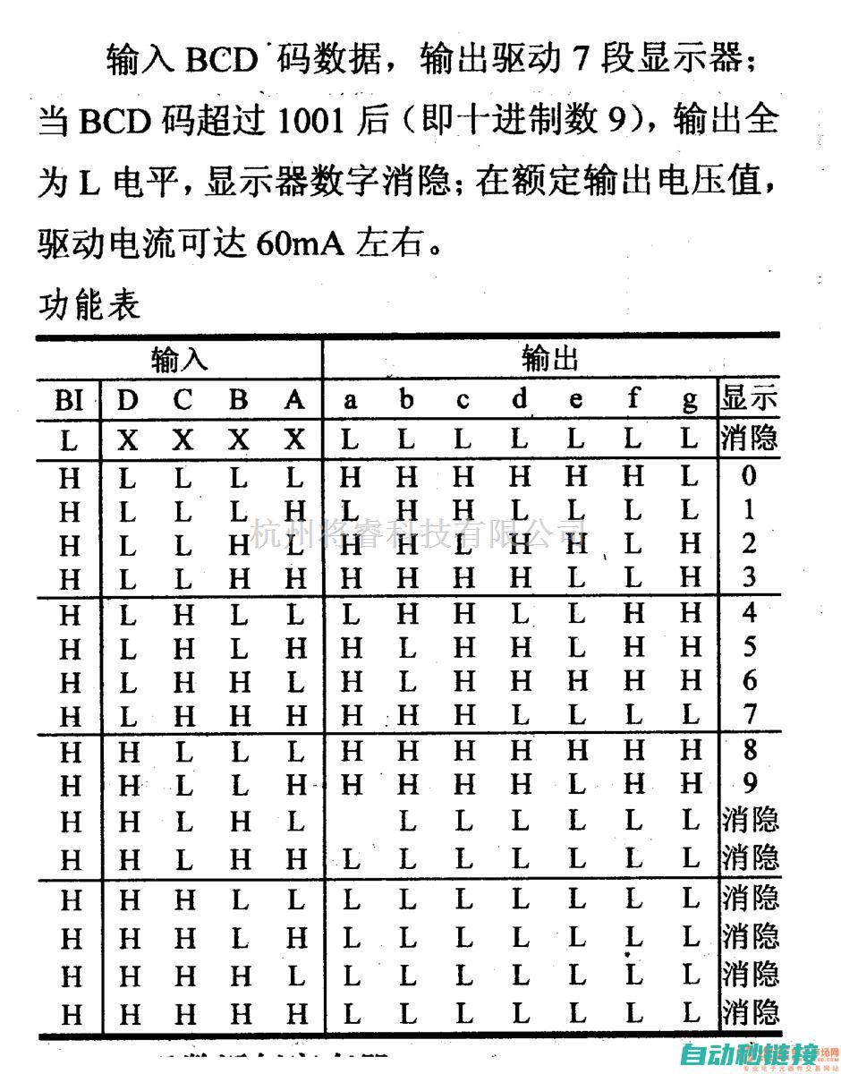 四、数字电路与组合逻辑电路设计 (maxⅱ 数字电路)